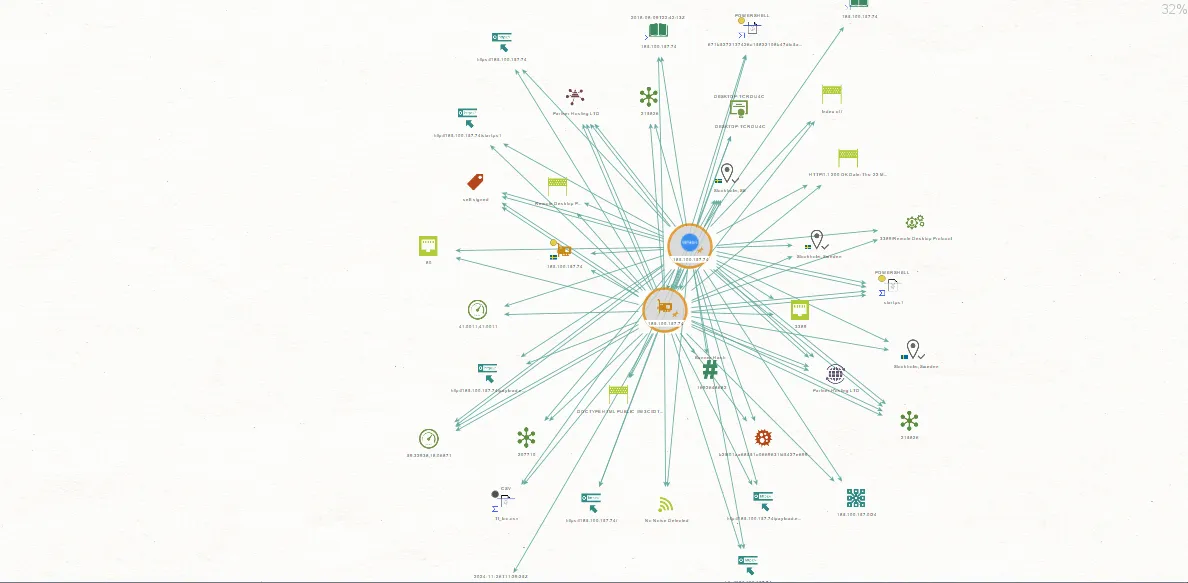 Bert Ransomware Graph