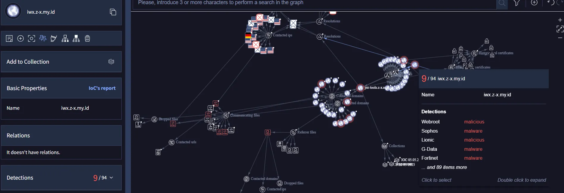 Five Families Syndicate Graph