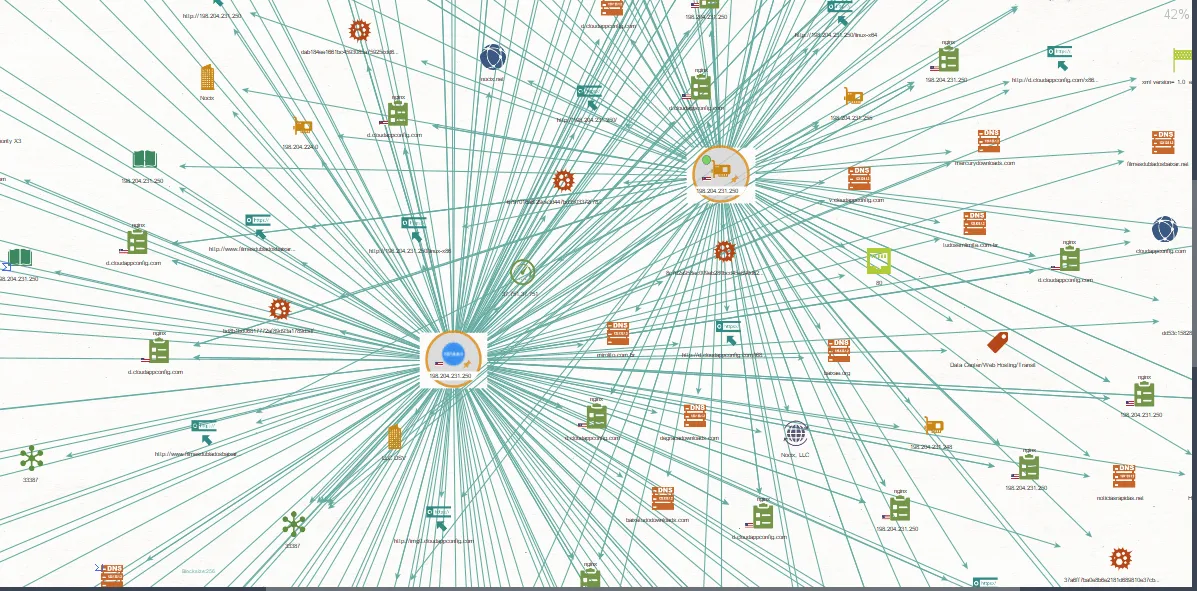 GodLua Graph