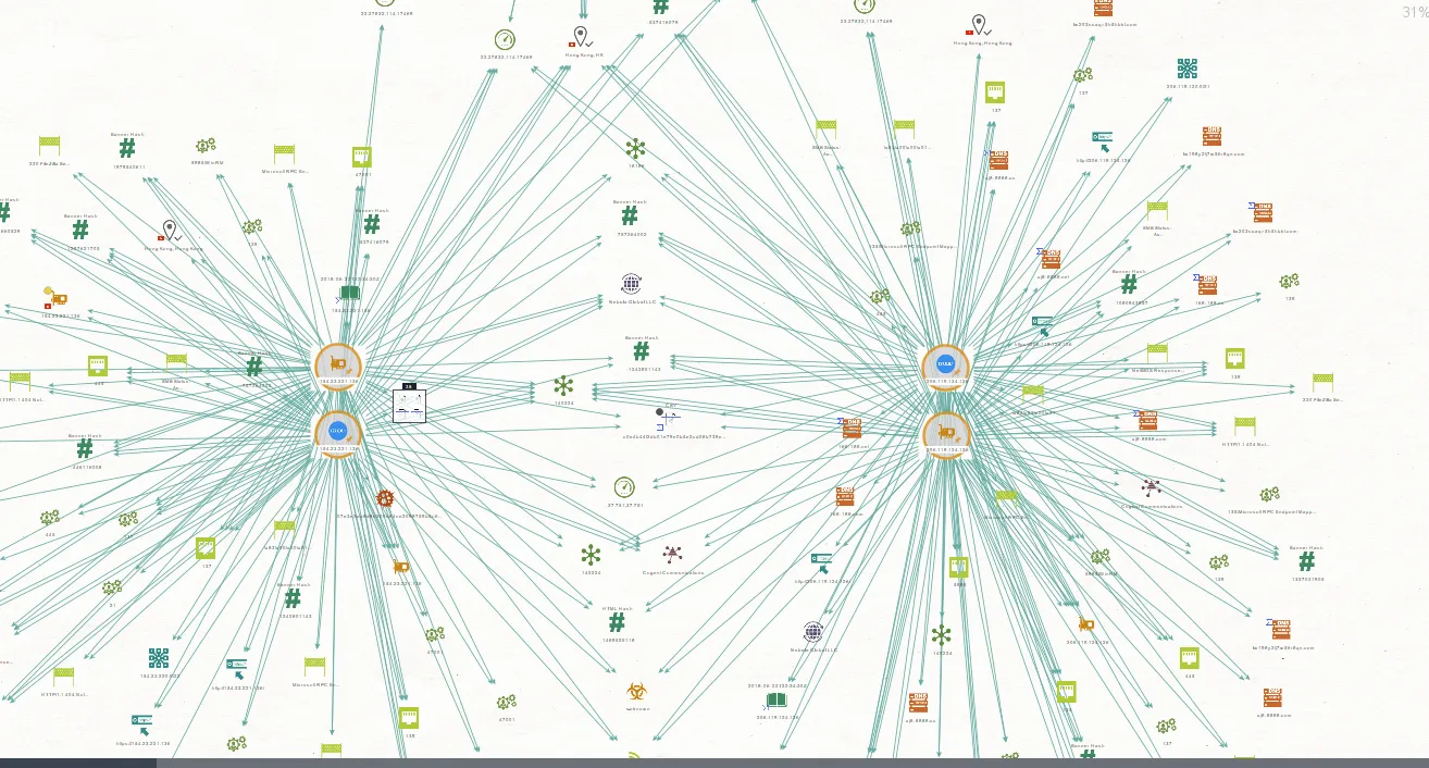 Sainbox Rootkit Graph