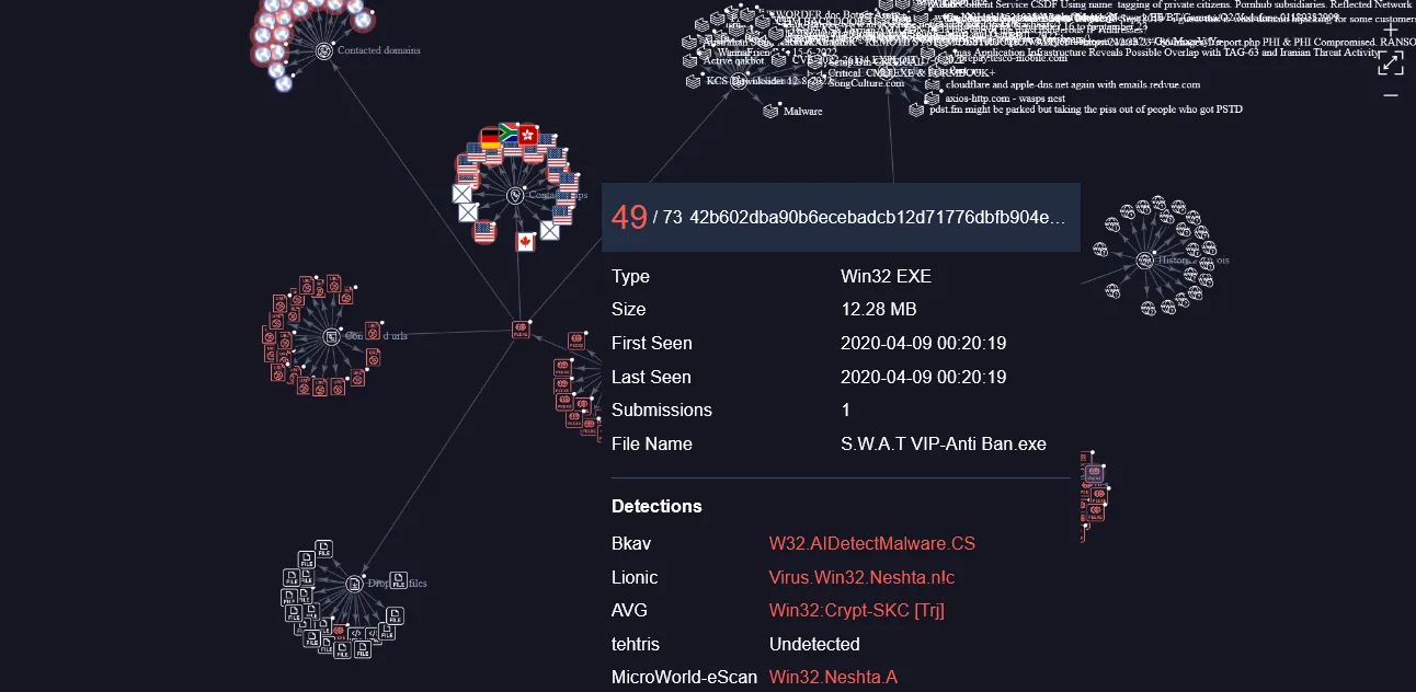 Scranos Rootkit Graph