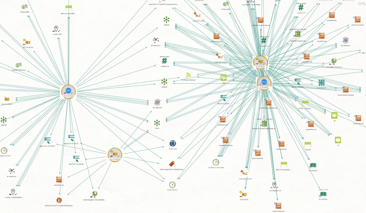 SonicWall Rootkit Graph