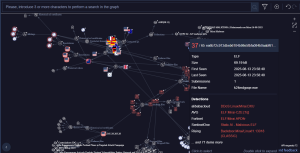 Qilin Ransomware Graph
