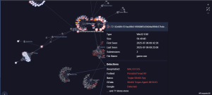 Sidewinder Spoofs Government and Military Institutions to Steal Login Credentials Graph