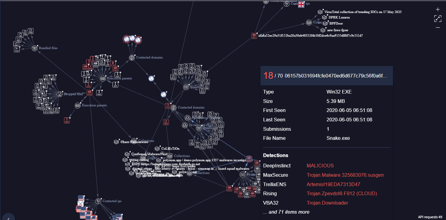 BPFDoor Rootkit Graph