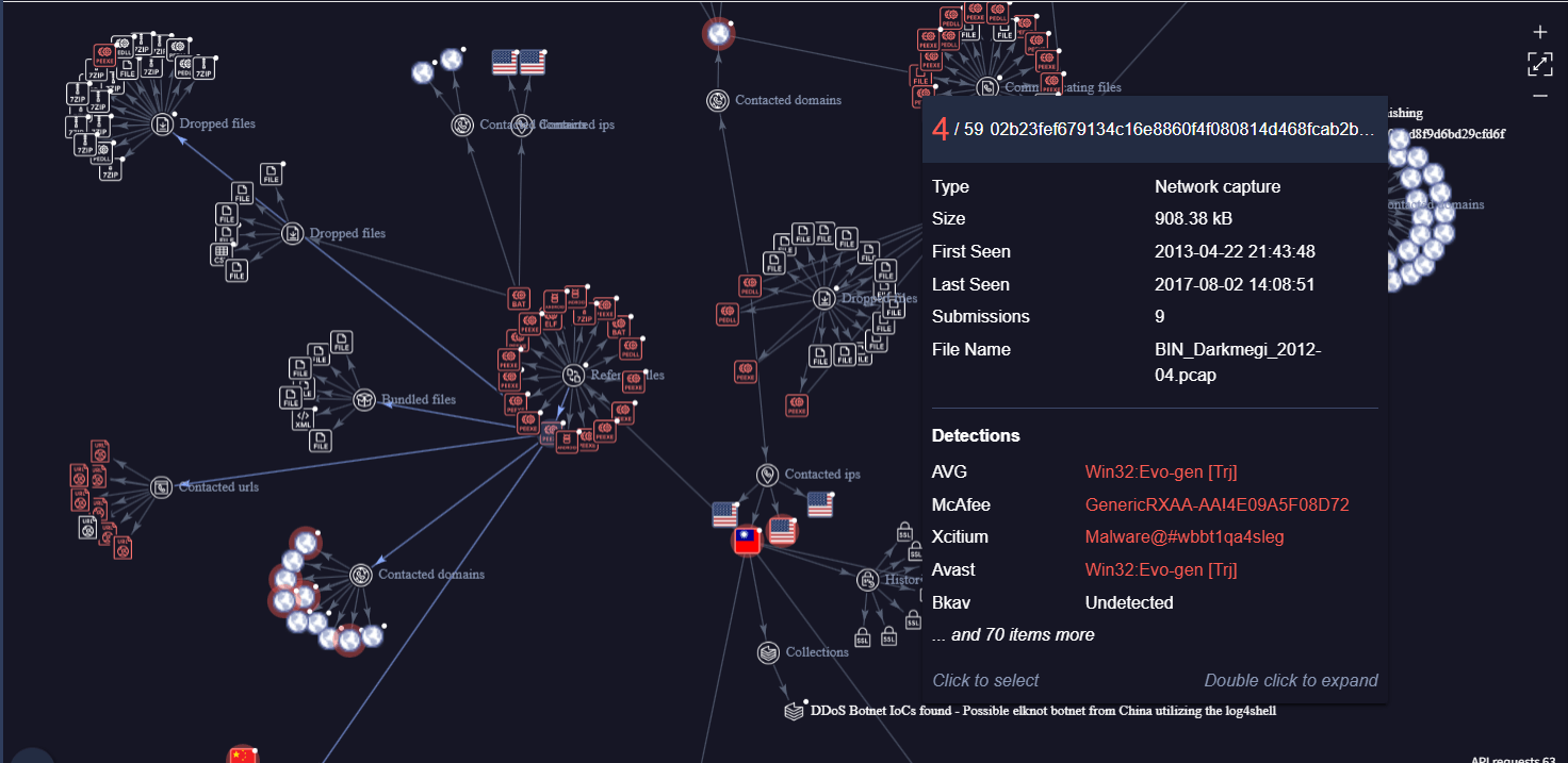 Dark Megi Rootkit Graph
