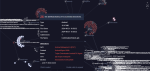 Fancy Bear Attack on Ubiquiti Routers Graph