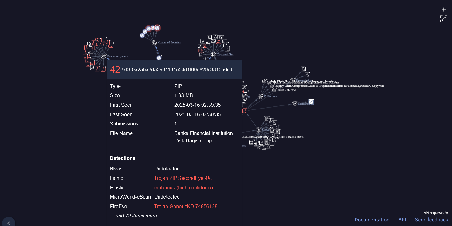 Indian Firm Spread Trojans