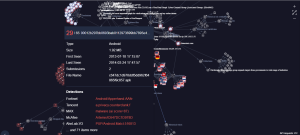 Patchwork APT chinastrats.com Graph