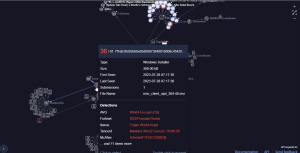ICEID Graph