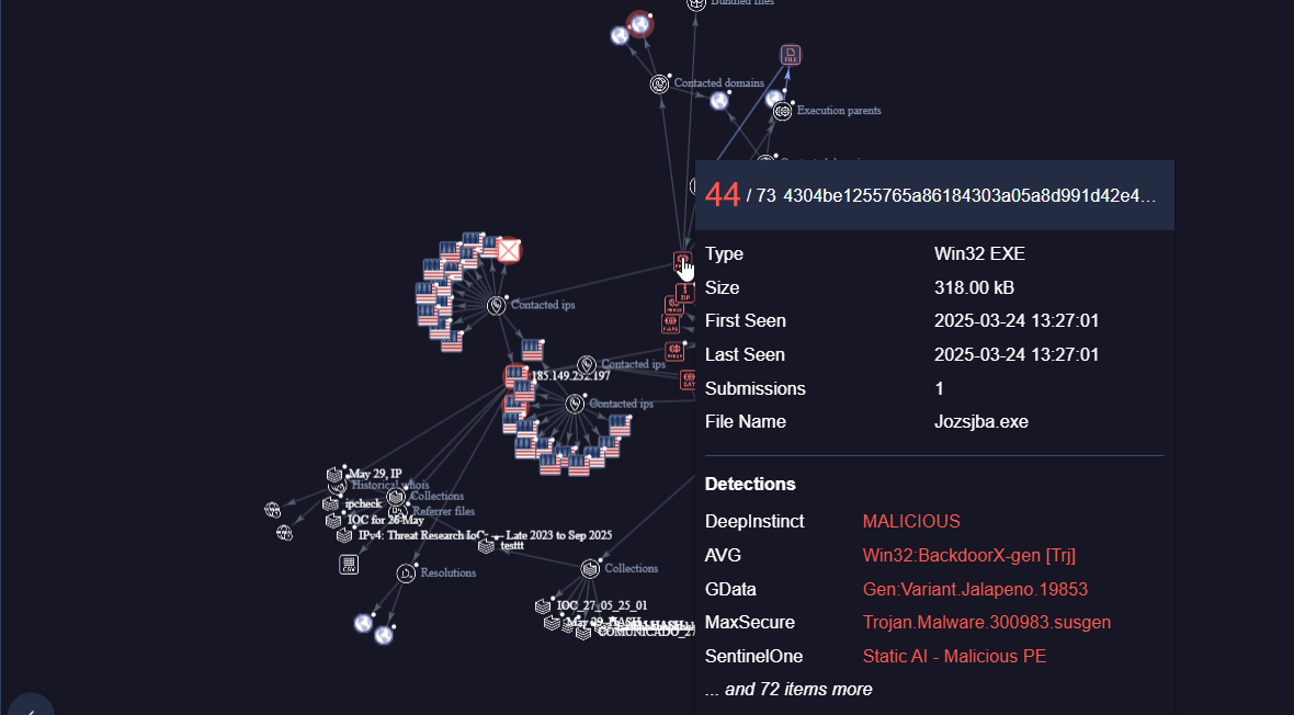 KlingAI Graph