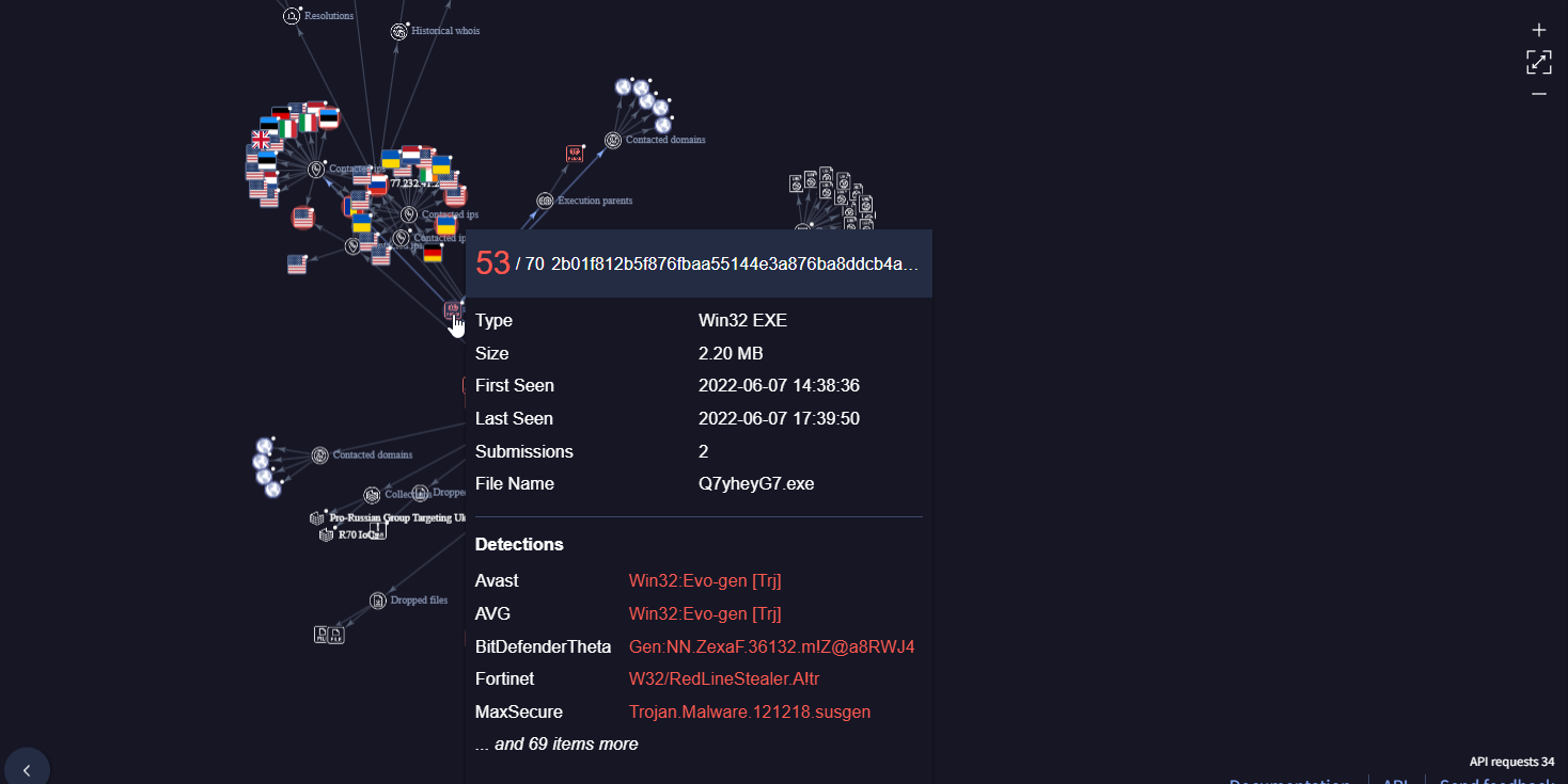 NoName(057)16 Bobik Stealer Graph