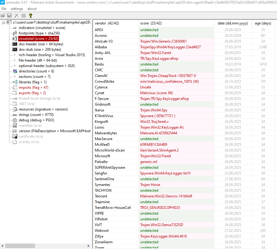 PEStudio Fancy Bear SlimAgent VirusTotal