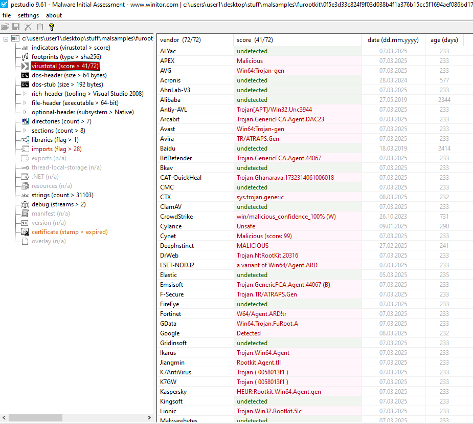PEStudio FuRootKit Total