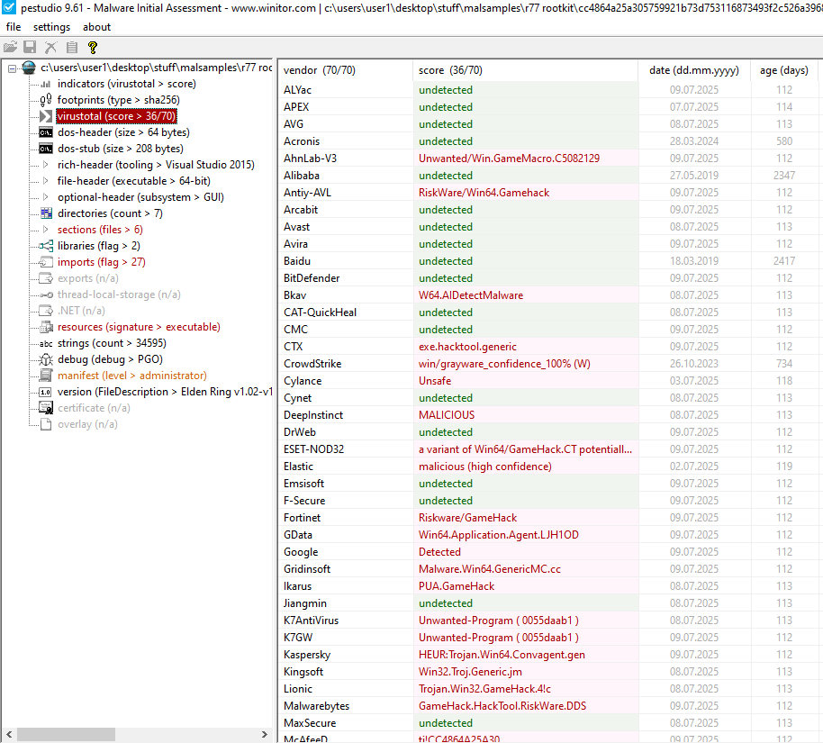 PEStudio R77 Rootkit Virus Total