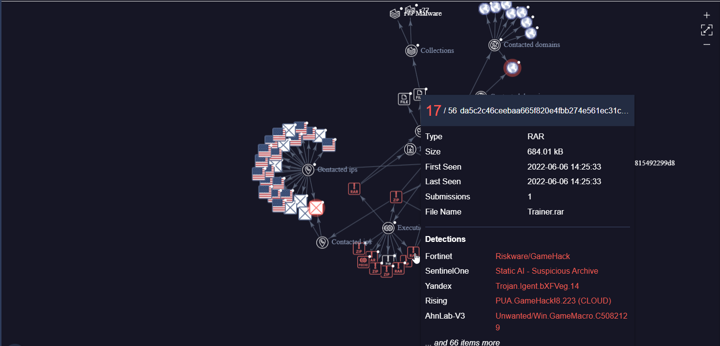 R77 Rootkit Graph
