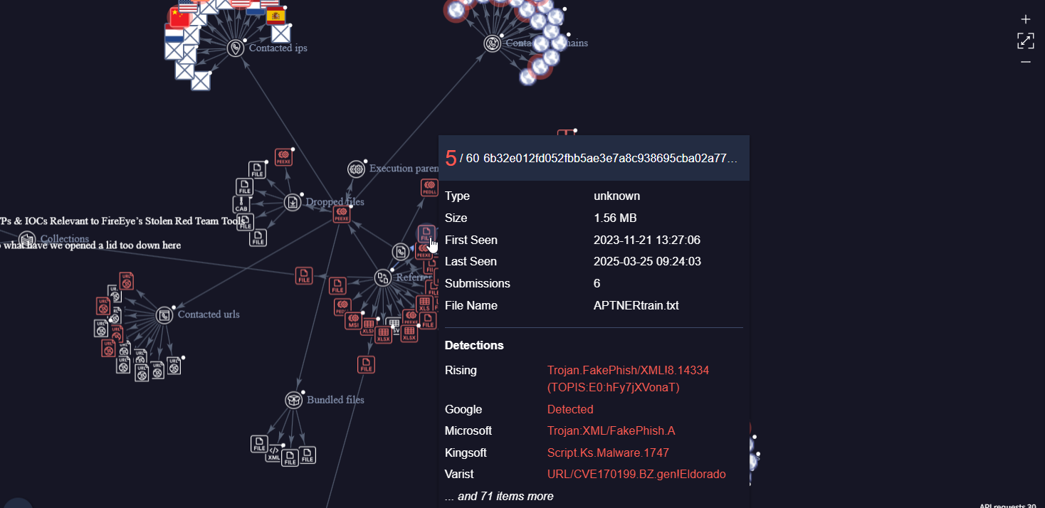 Rancor DDKong Plugin Graph