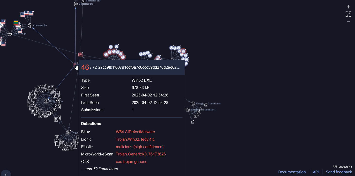 SideWinder Hacker Group Targets Users with Fake Outlook-Zimbra IP Graph