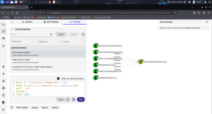 BloodHound Domain Admins