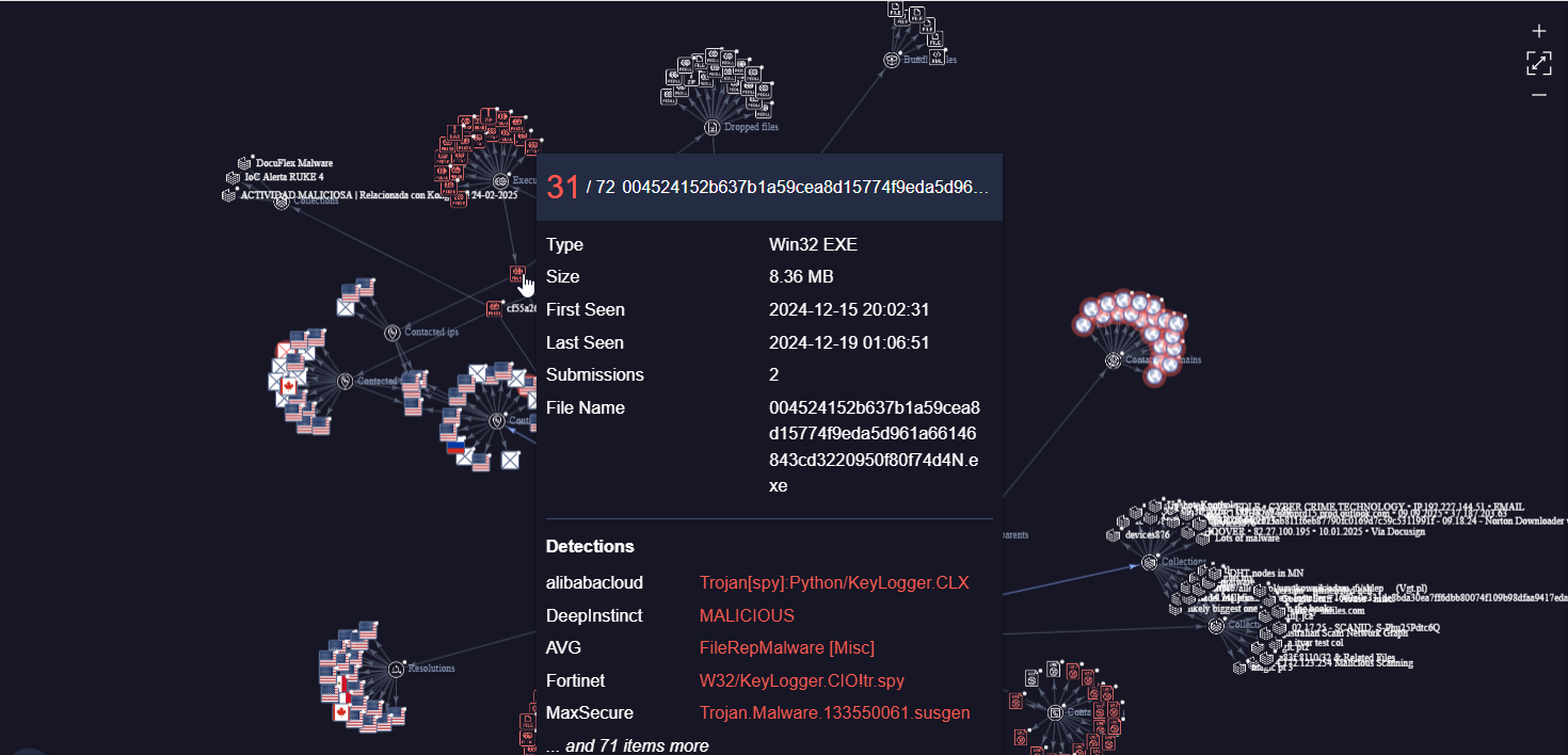 Kongtuke Malware Graph