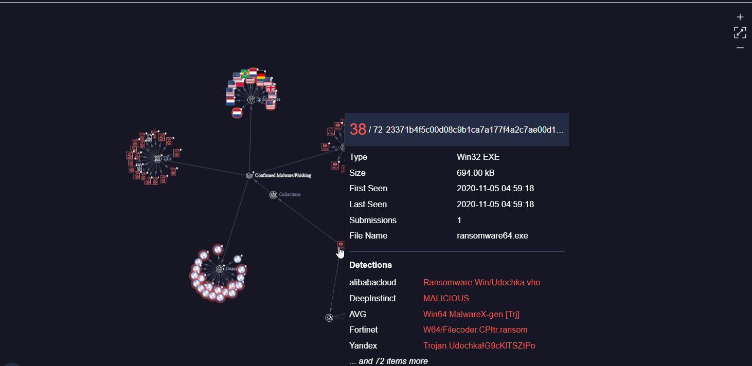 Metadatabin Ransomware Graph