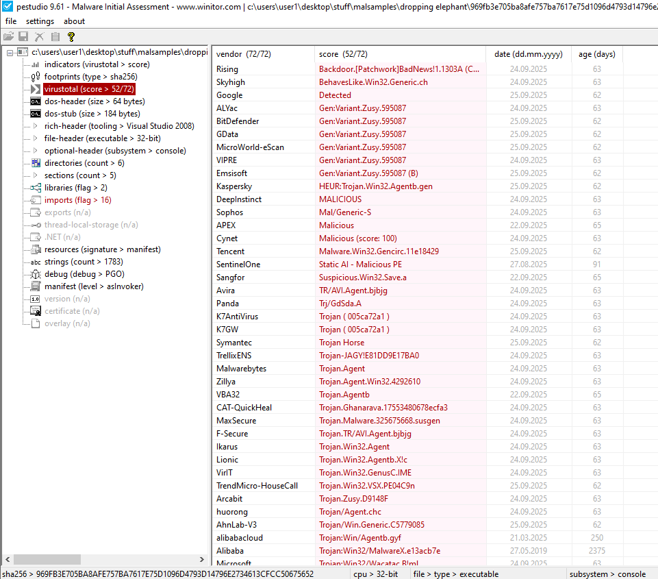 PEStudio Dropping Elephant Patchwork Virus Total