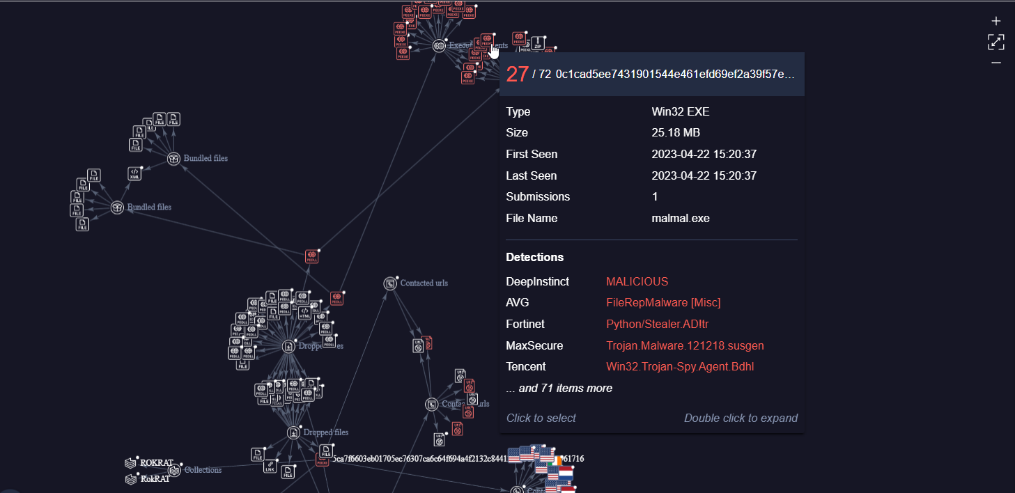 Rok Rat Graph