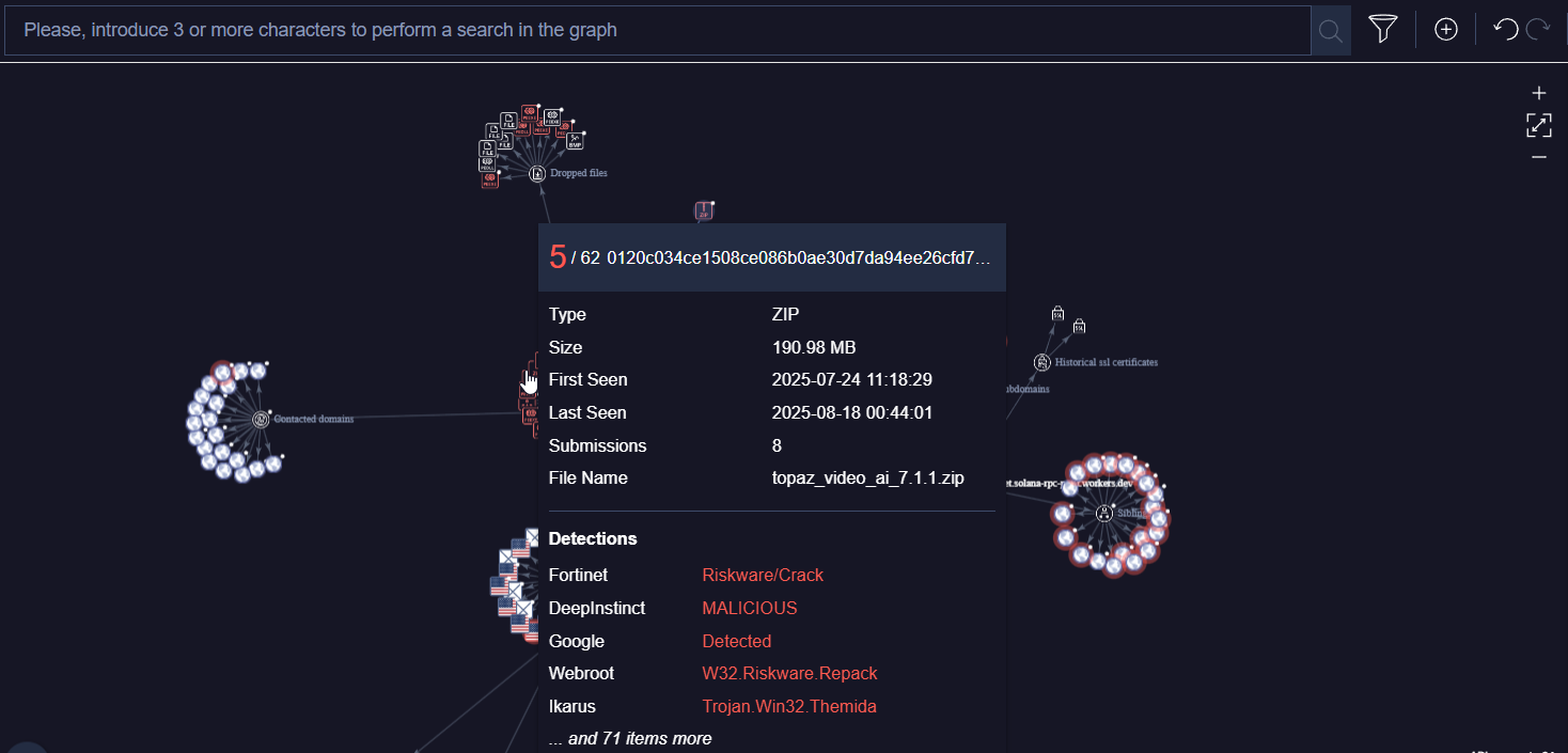 Shai Hulud Malware Graph New
