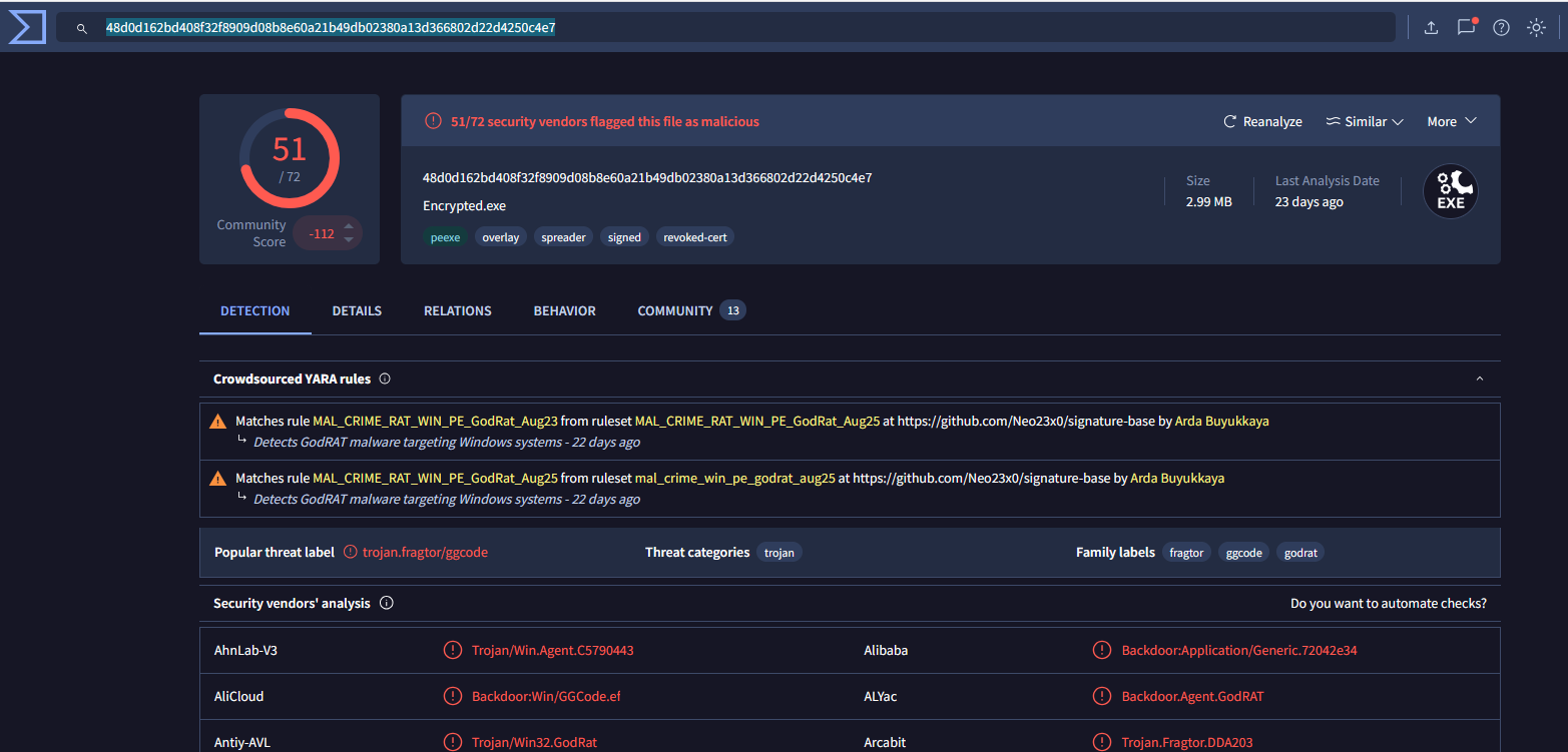 GodRat VirusTotal
