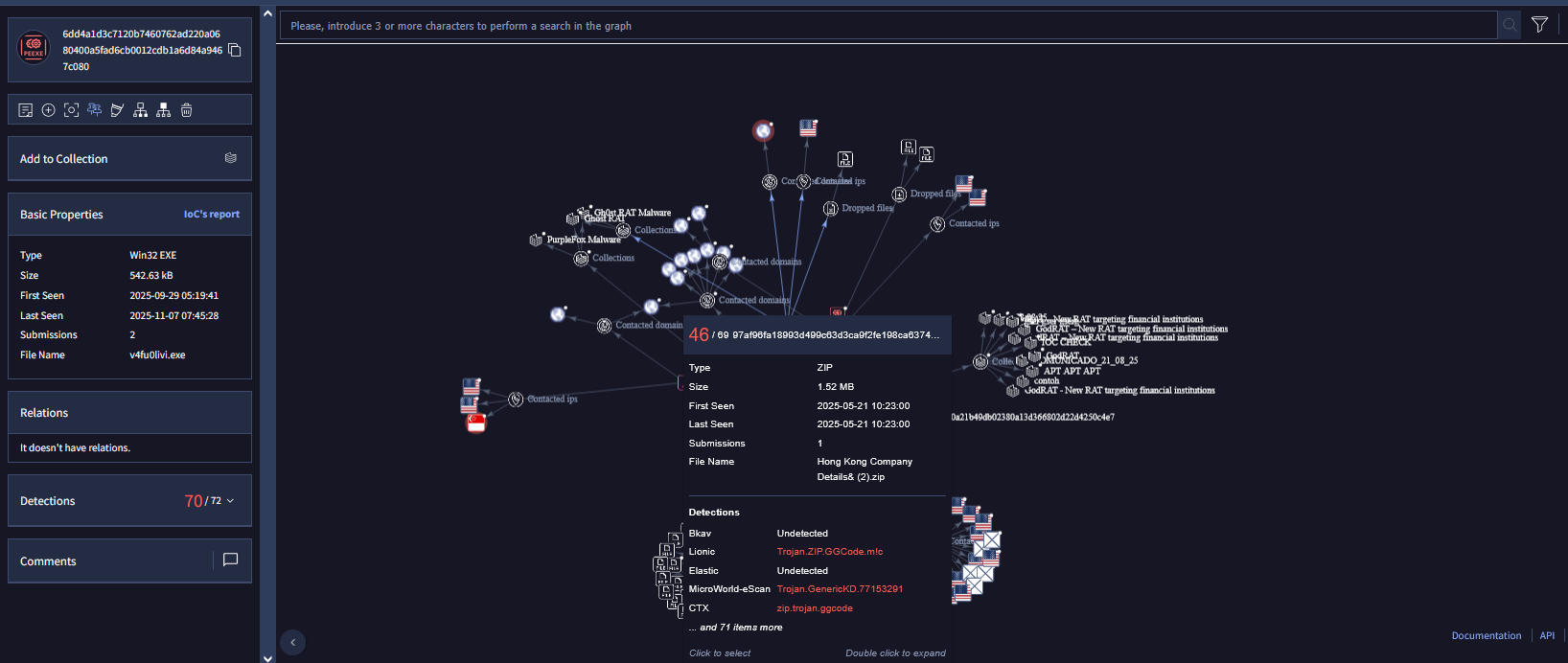 GodRat VirusTotal Graph