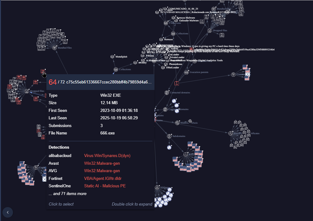 Virus Total Arkana Ransomware Graph