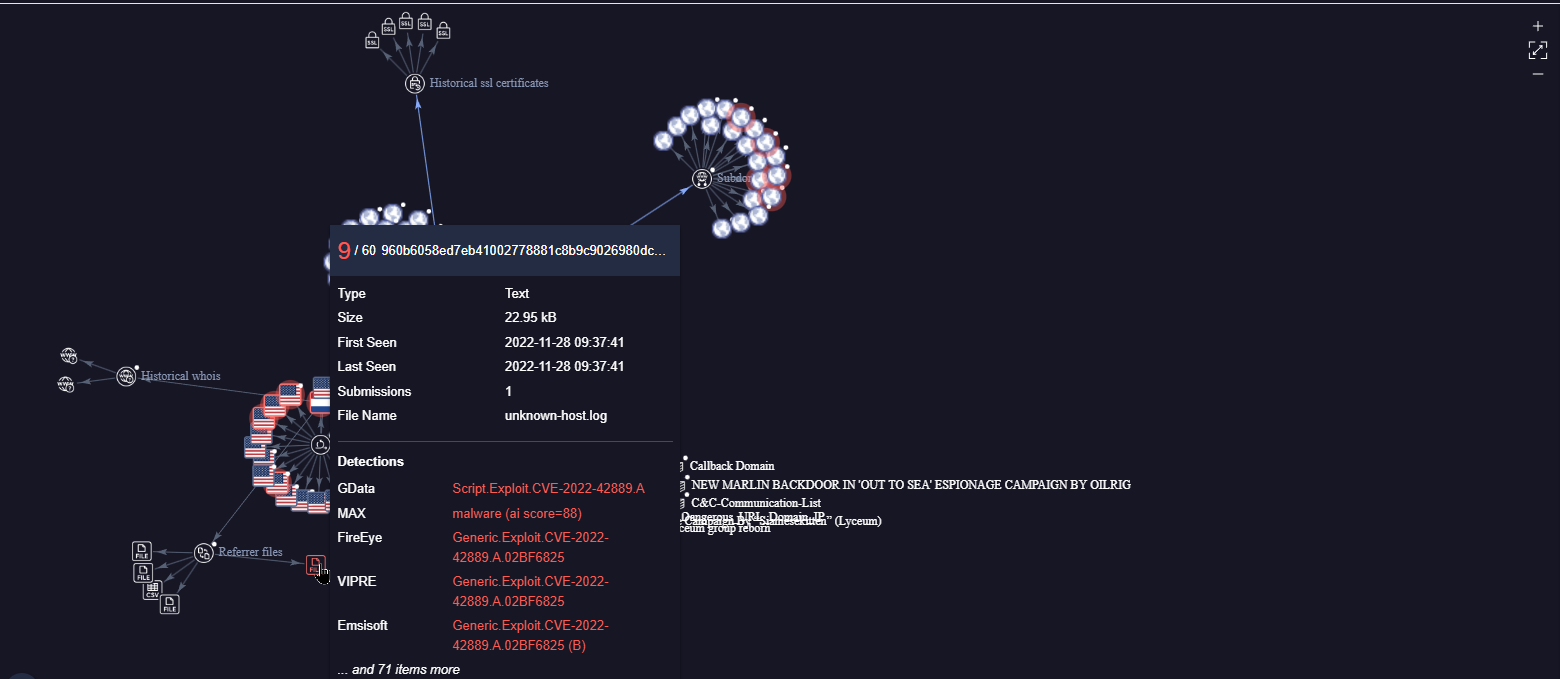 VirusTotal Danbot Iran Campaign Graph