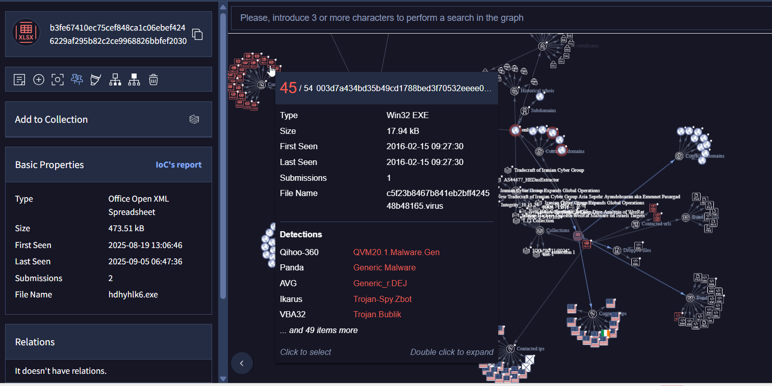VirusTotal emennet pasargad Bubik Graph
