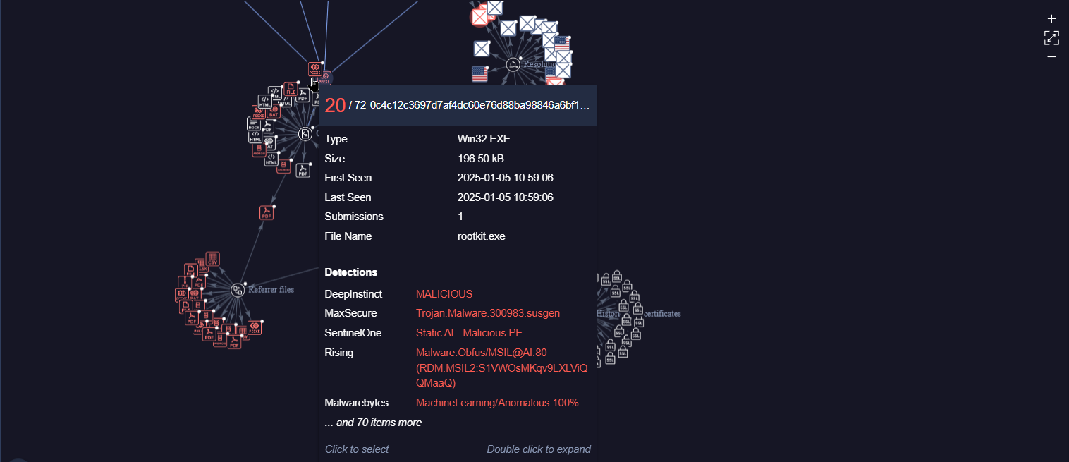 Virustotal Sidewinder surl.li Tax Impersonation