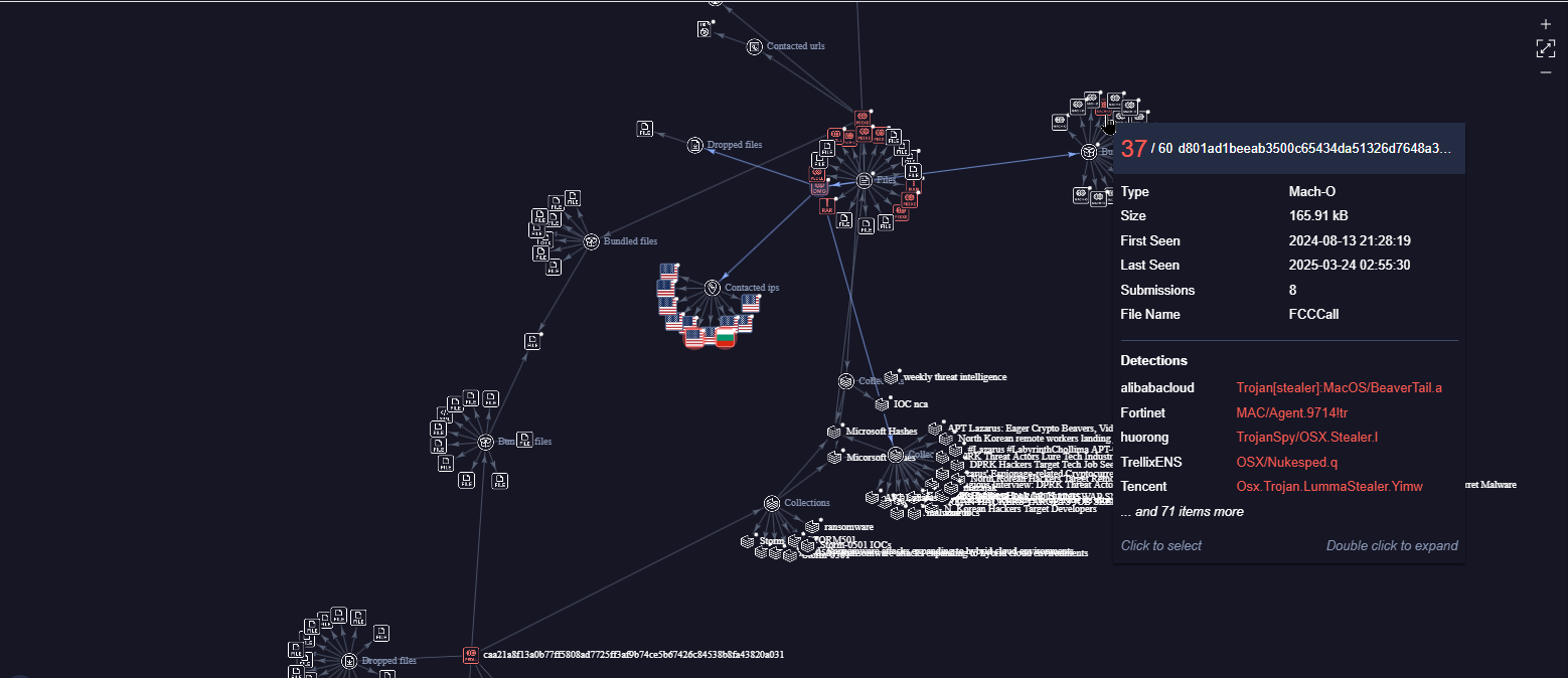 VirusTotal Storm-0501 CAA Graph FCCCALL