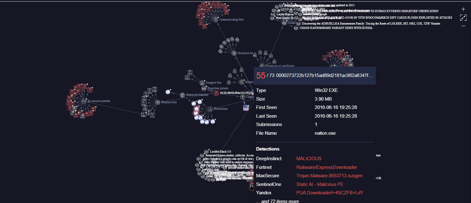 Windows Godmode VirusTotal Graph