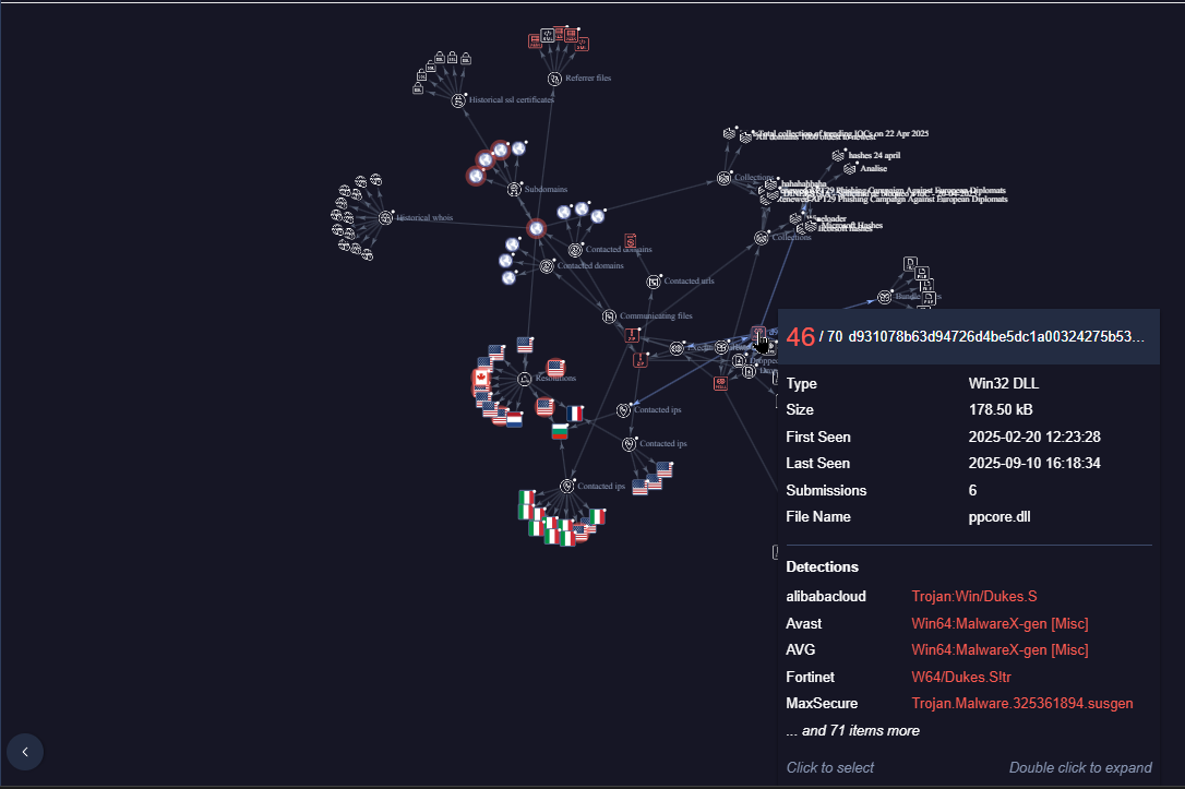 VirusTotal Grapeloader Graph